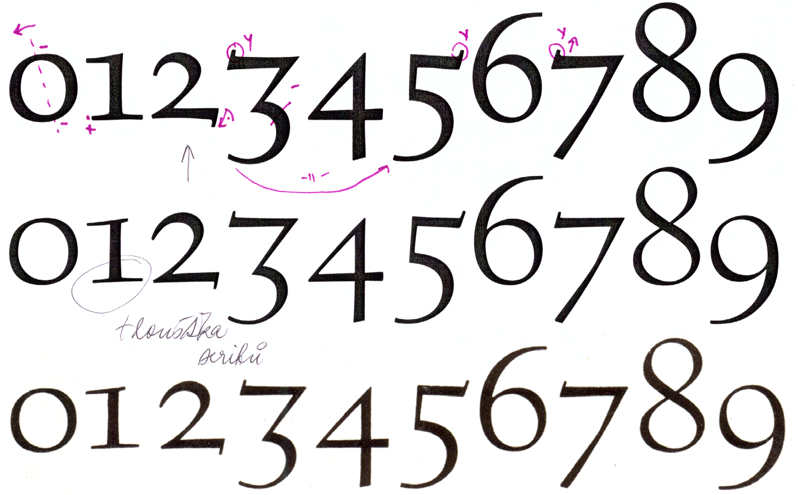 Korektury skákavých číslovek písma Figural Romana. V horním řádku jsou tmavé číslice digitalizované podle Nauky o písmu. Prostřední řádek, digitalizovaný podle vzorníku Grafotechny (spodní řádek), má ideální duktus a tvarosloví, podle nějž jsme odvodili tvar znaků.