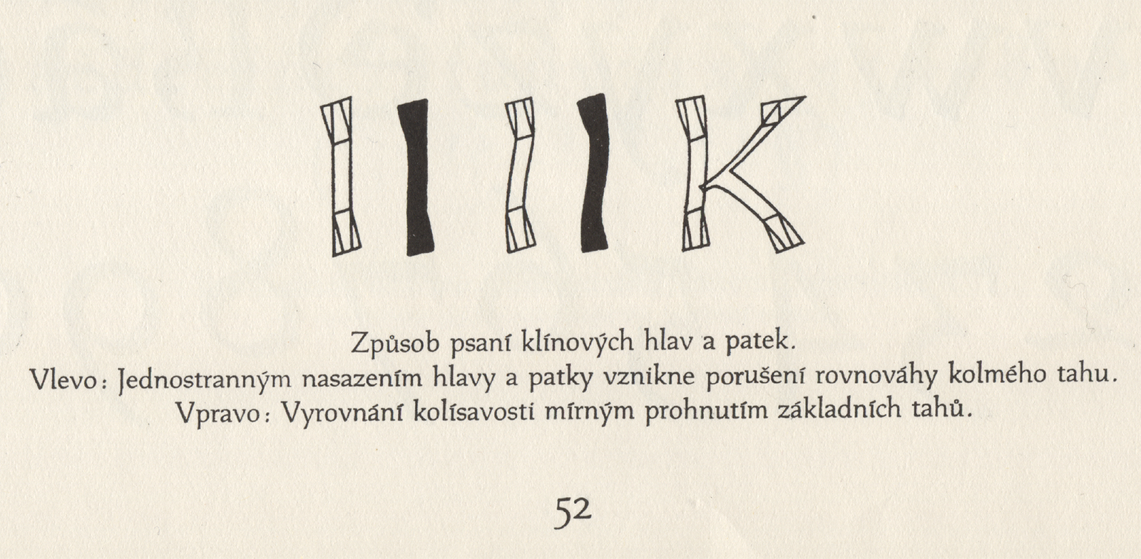 Method of drawing wedge head serifs. Left: The unilateral use of the heads and serifs creates a violation of the balance of the perpendicular strokes. Right: Smoothing out the unsteadiness by slightly bending the basic curves. A sample of O. Menhart’s publication; Nauka o písmu [Teachings on Type], State Pedagogical Publishing House, Prague 1954.